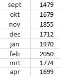 prijstabel